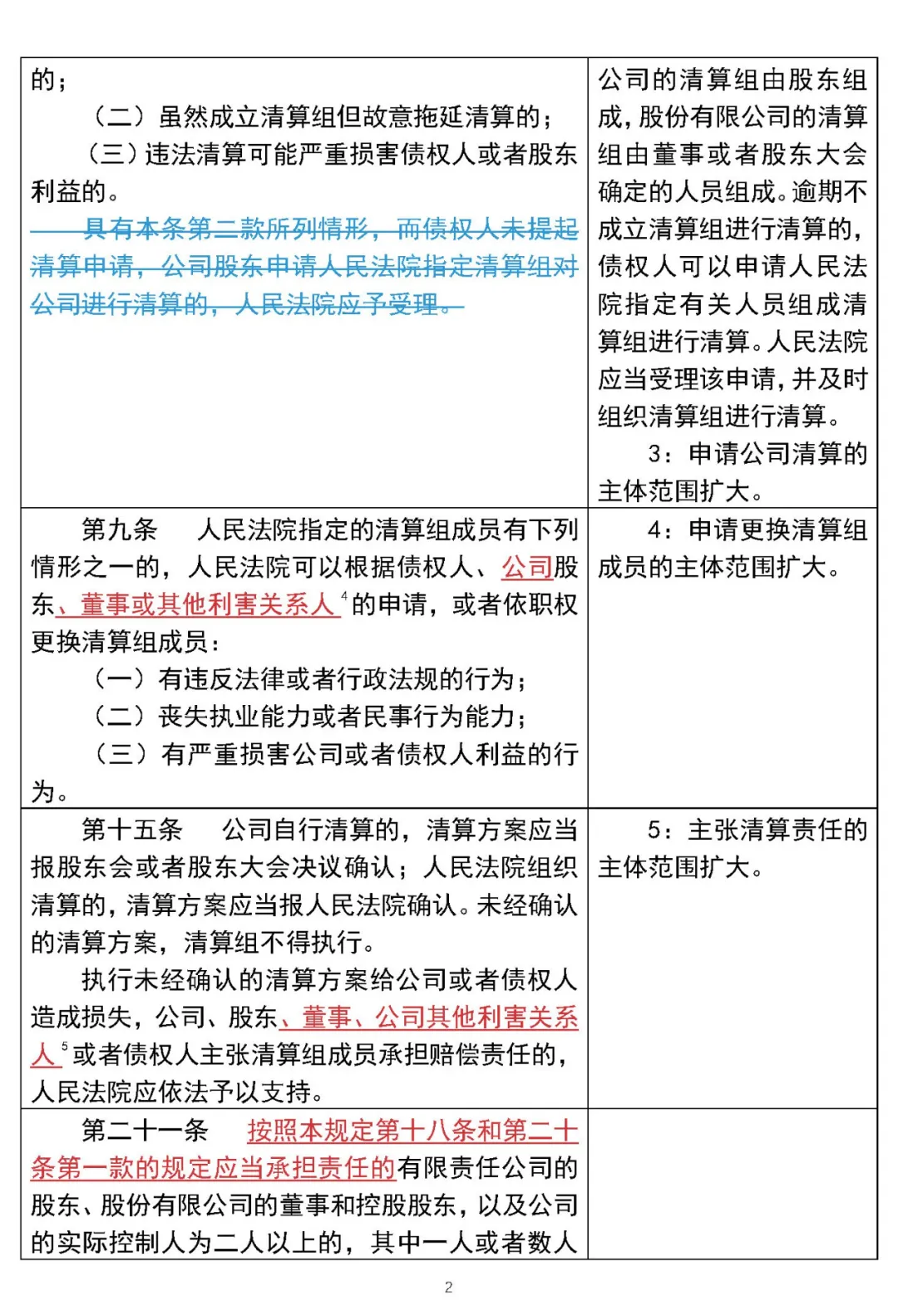 《公司法》司法解释最新修订对照表